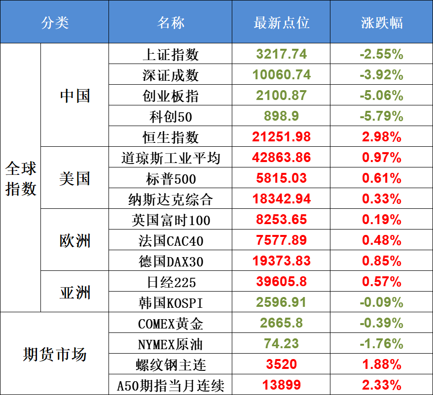 10月14日不可错过的A股资讯（财政发布会！近年力度最大！）(股市每日必读2024年10月14日文章)