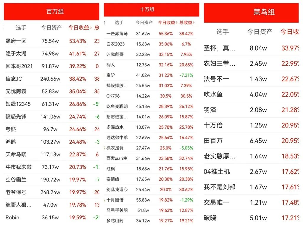 20厘米回暖-预警系统告急！(顽主杯实盘大赛2024年10月14日文章)