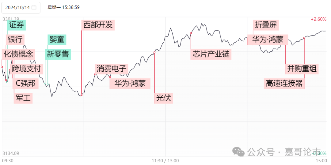 胜负就在明天！(嘉哥看市2024年10月14日文章)