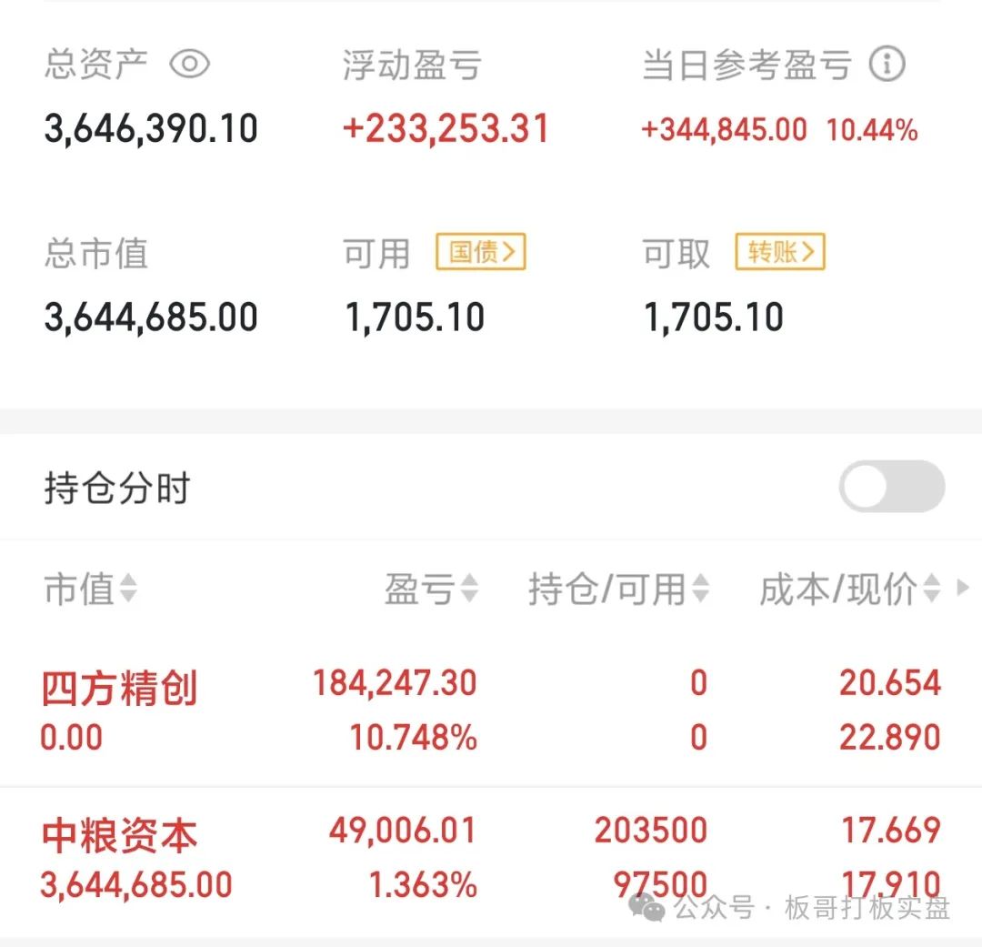 格局，我错了吗(板哥打板实盘2024年10月14日文章)