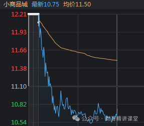 10.14午评（王八拳）(财哥精讲课堂2024年10月14日文章)