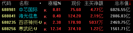 资金净流入比较多的股！(投资大脑2024年10月14日文章)