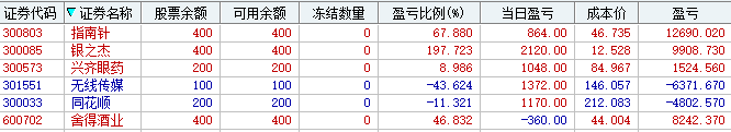 满血复活！(灯心人实盘2024年10月14日文章)