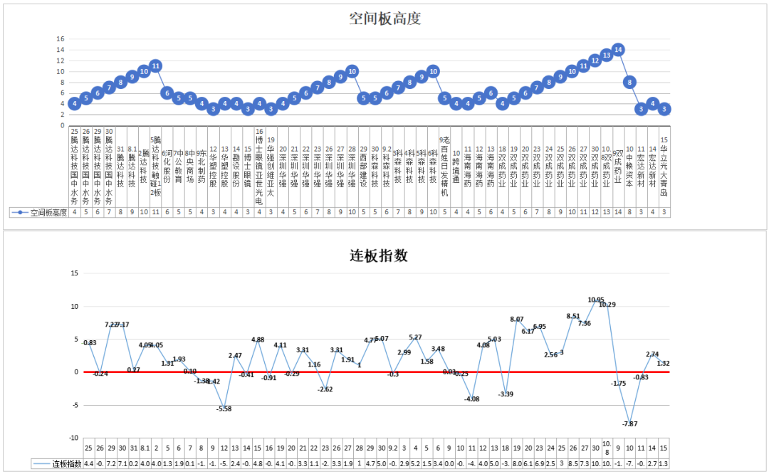 炒股想赚钱先学会择时——10.15(道与术抓妖2024年10月15日文章)