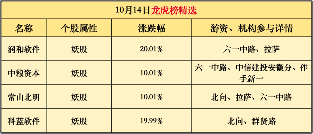 首单！百天过会！今天，把握这个机会！(主升浪老金早评2024年10月15日文章)