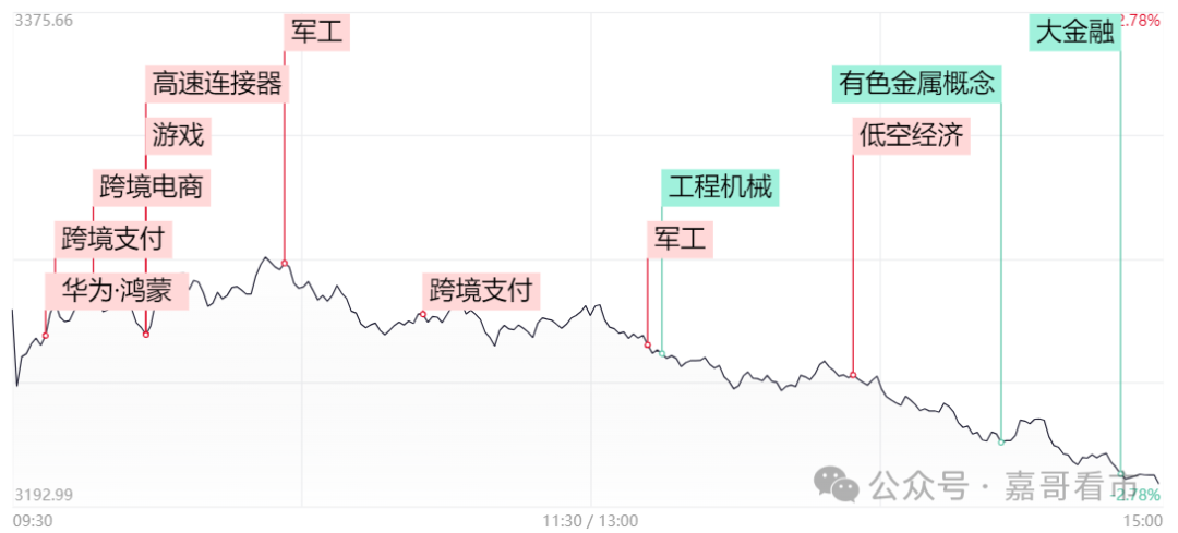 大跌后，何时才能入场？(嘉哥看市2024年10月15日文章)