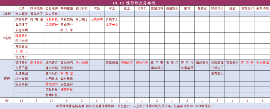 10月15日复盘 进一退一(复盘资料2024年10月15日文章)