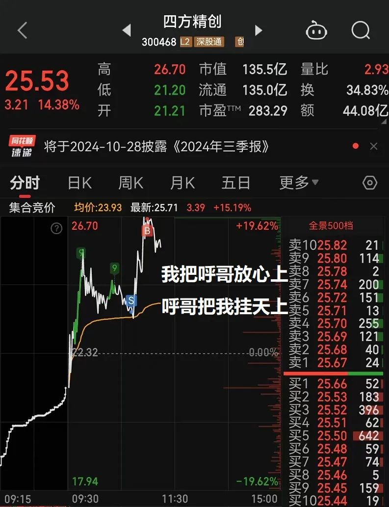 我把呼哥放心上(顽主杯实盘大赛2024年10月15日文章)