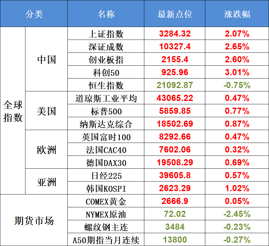 10月15日不可错过的A股资讯（牛市稳了？！）(股市每日必读2024年10月15日文章)