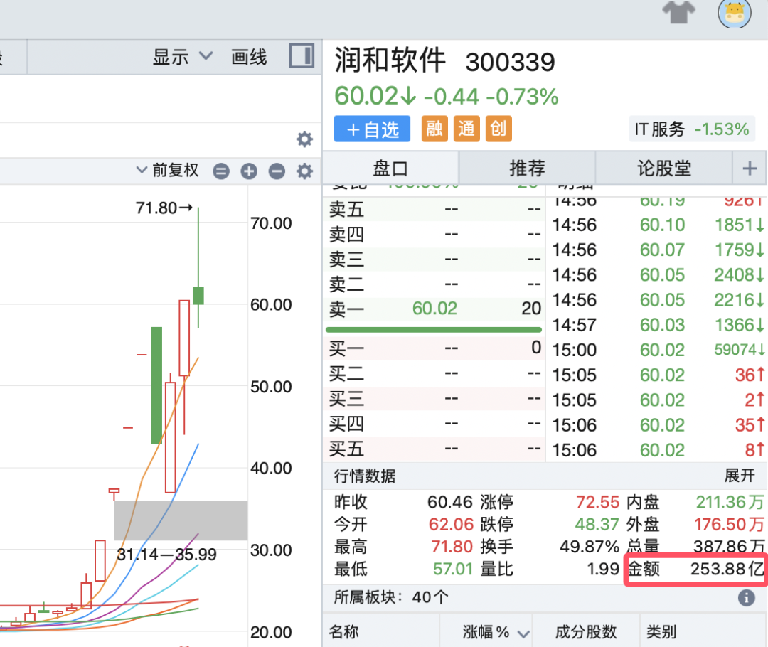 跌了，怎么办？(主升浪宗师2024年10月15日文章)