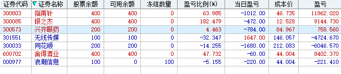 骗人的女业主(灯心人实盘2024年10月15日文章)