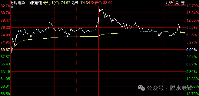 明天的机会！！！(脱水老钱2024年10月15日文章)