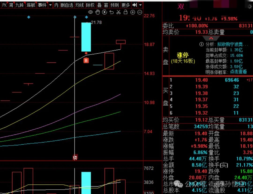 龙头信仰(g界孙悟空2024年10月15日文章)