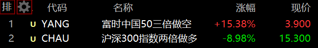 10.16  盘中紧急提醒！(马哥论市2024年10月16日文章)