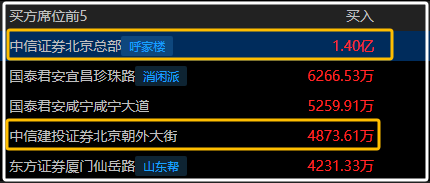 呼家楼：我只演示一次！(柚子大鲨鱼2024年10月16日文章)