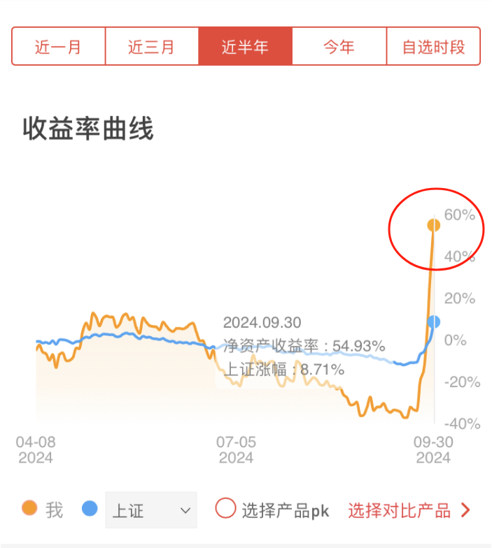 9月份收益94.27%，10月份能否40+%！(一招寻龙2024年10月07日文章)