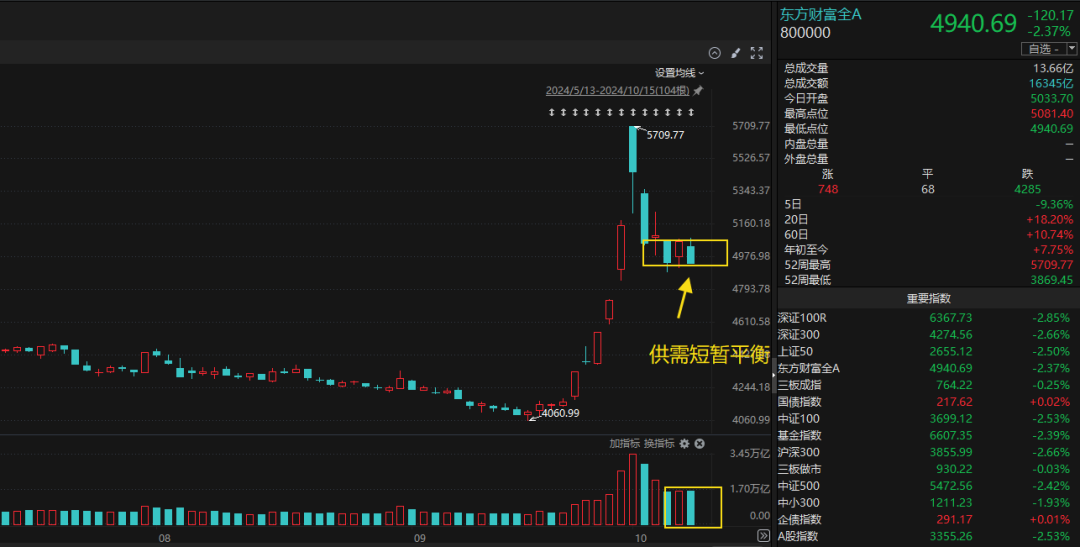 不变！还是不变！（20241016）(简放2024年10月16日文章)