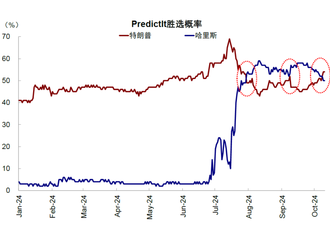 风向变了！(天辰视野2024年10月16日文章)