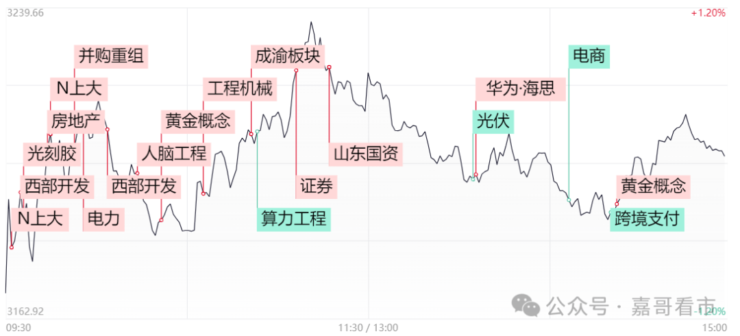 明天又有会议召开！(嘉哥看市2024年10月16日文章)