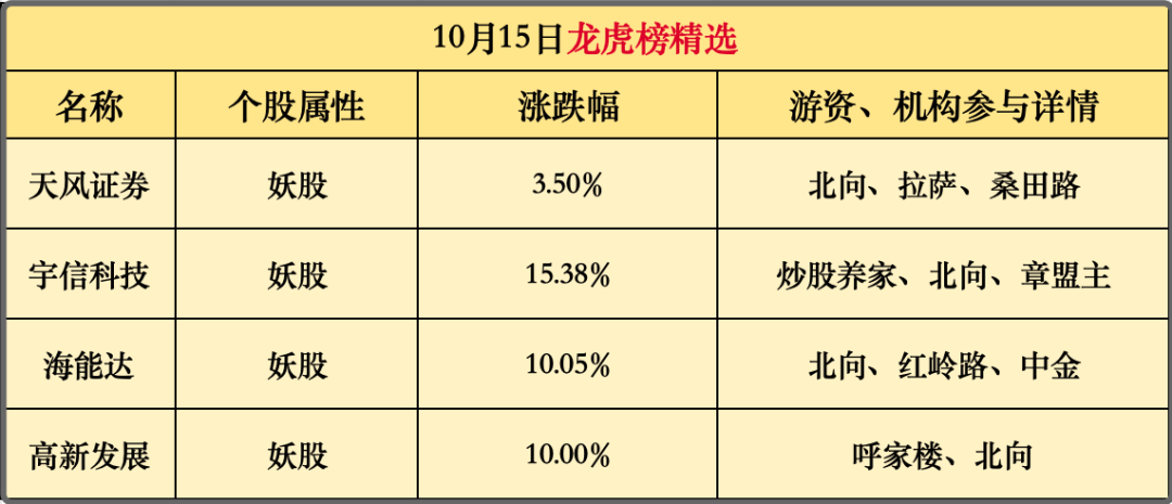 量产验证！明天又开会！后面看这个方向！(主升浪老金早评2024年10月16日文章)