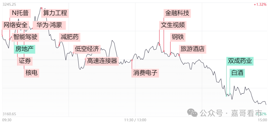 又冲高回落，行情不对劲！(嘉哥看市2024年10月17日文章)