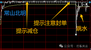 炸了，炸了，全都炸了！！(打板风云2024年10月17日文章)