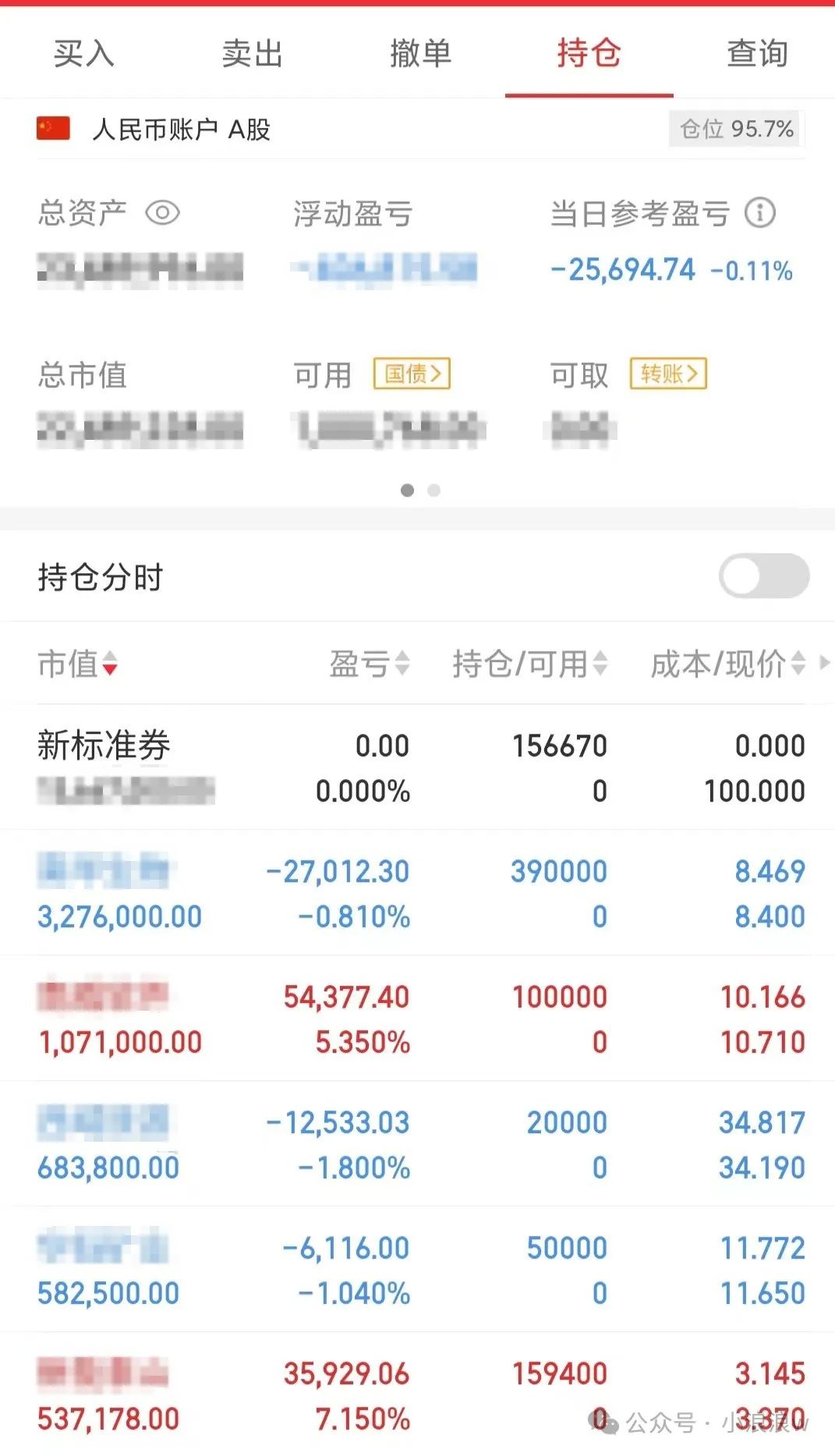 房地产表述不及预期(小浪浪w2024年10月17日文章)