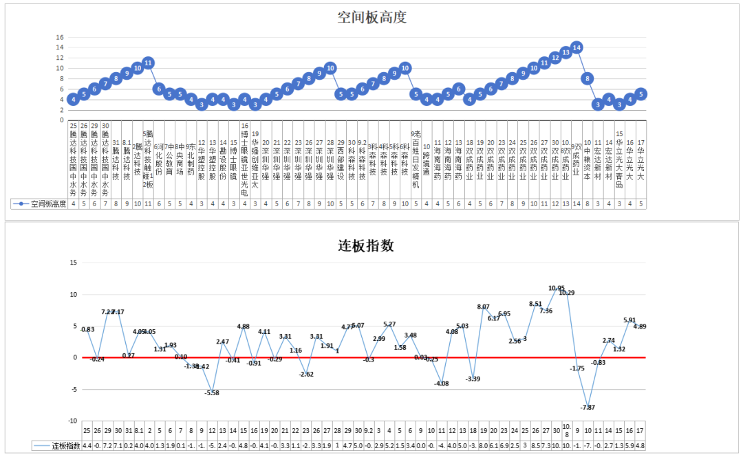 北交所10倍股会不会引发炒一波——10.17(道与术抓妖2024年10月17日文章)