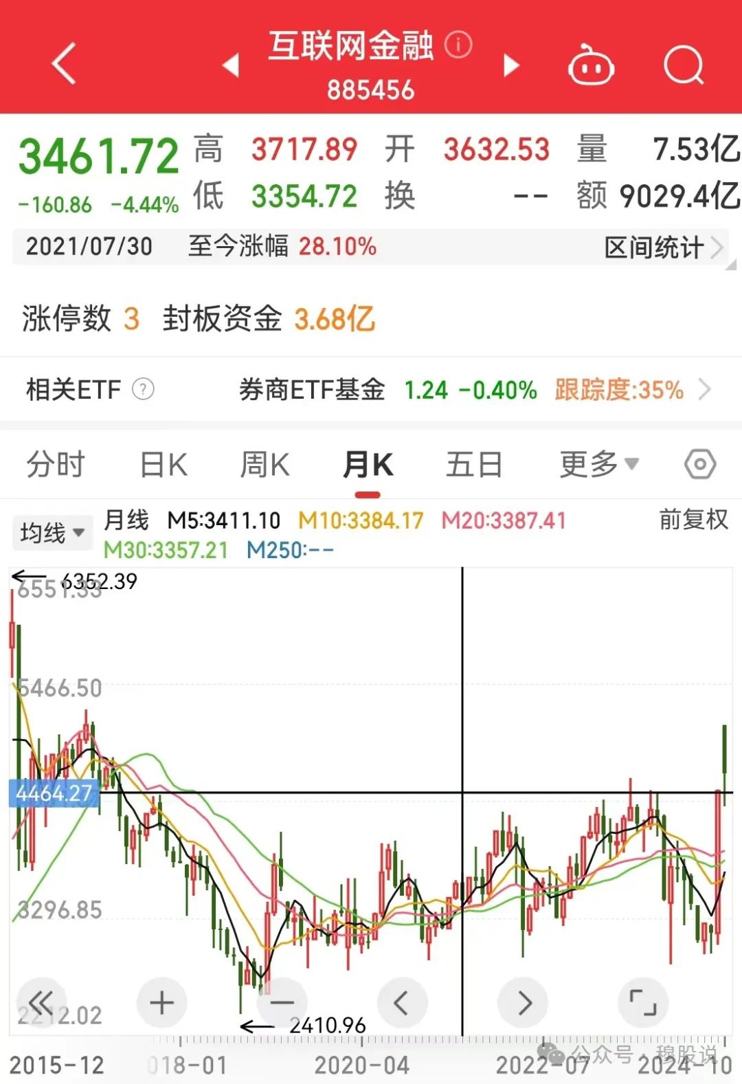 重点关注2个板块(穆股说2024年10月17日文章)