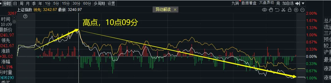 今晚，大跌了！(爱股君20202024年10月17日文章)