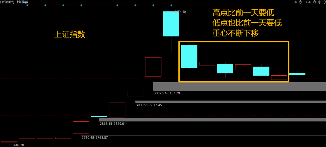 10.17  盘中紧急提醒！(马哥论市2024年10月17日文章)