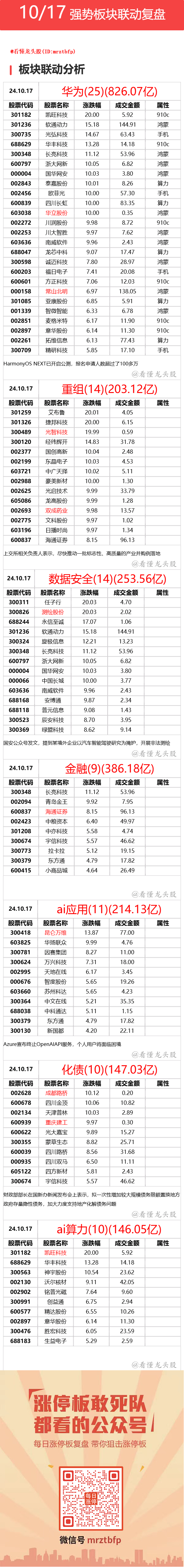 10月17日 强势联动板块复盘 ​​​(看懂龙头股2024年10月17日文章)