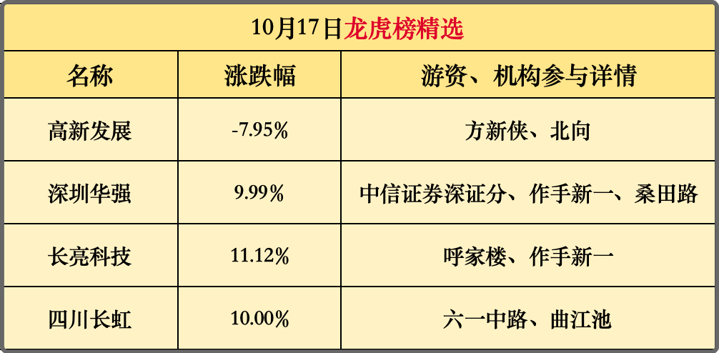 深交所出手！这个方向，注意风险！(主升浪老金早评2024年10月18日文章)