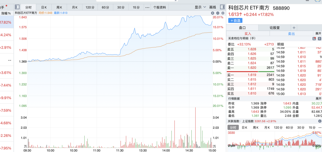 牛市大阳，万一不回踩呢？咋办？(主升浪宗师2024年10月18日文章)