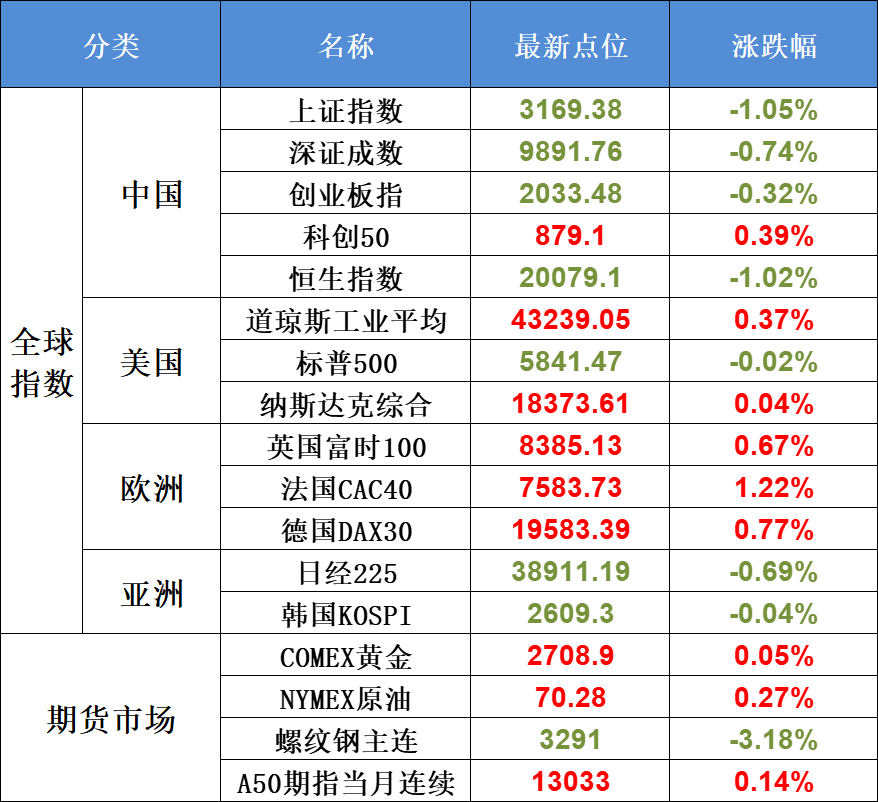 10月18日不可错过的A股资讯（美股新高，华为大会召开在即）(股市每日必读2024年10月18日文章)