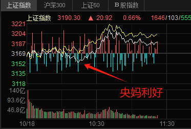 突发利好！！(财女小叶子盘中参2024年10月18日文章)