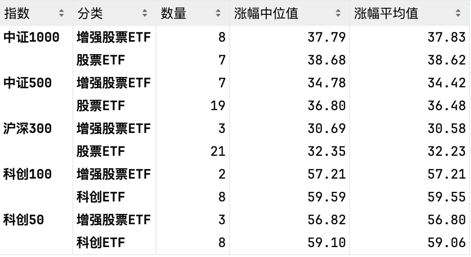 这波抄底，指增 ETF 靠谱吗(EarlETF2024年10月18日文章)