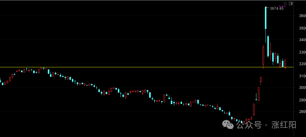 猛干(涨红阳2024年10月18日文章)