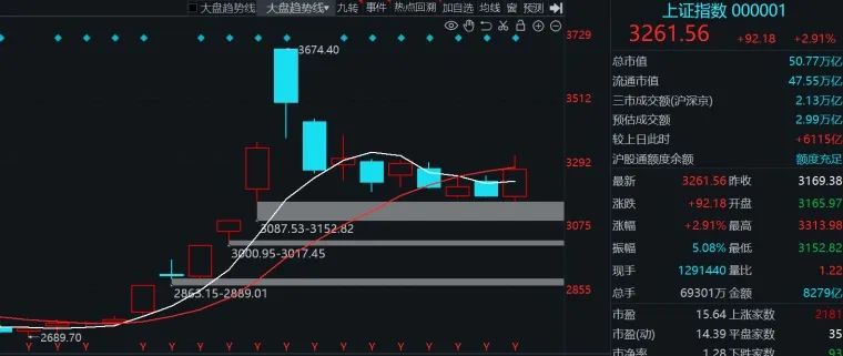 慢牛来了，下周重点方向看这里！(淘股吧2024年10月20日文章)