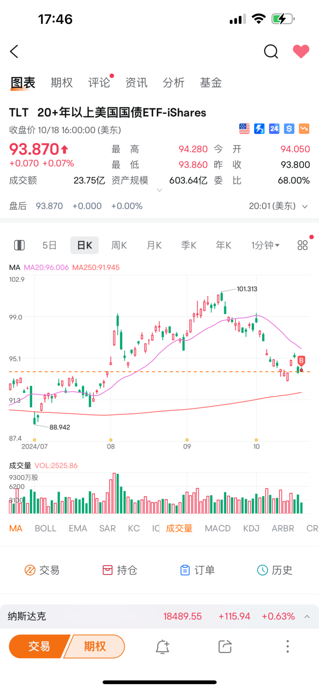 贷款增持落地了(林奇2024年10月20日文章)