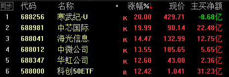 周一还有大机会（附股）(投资大脑2024年10月20日文章)