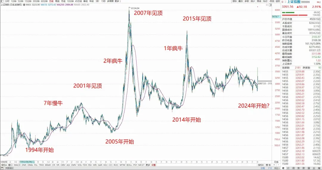 周末，重磅利好落地！(爱股君20202024年10月20日文章)