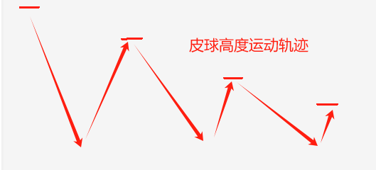 一个理论，两个重点，关键！！！(胜天一板文少2024年10月20日文章)