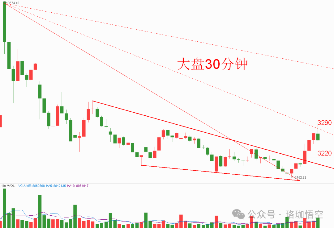 低吸！这3大方向下周爆发(珞珈悟空2024年10月20日文章)