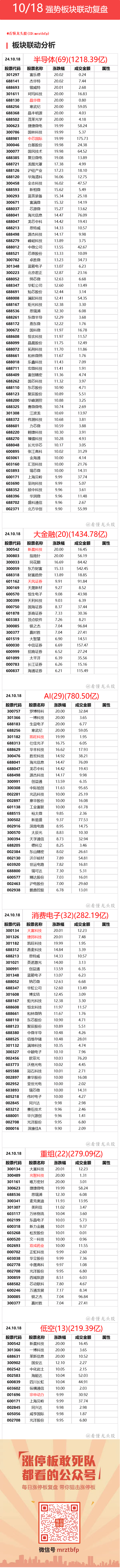 10月18日 强势联动板块复盘 ​​​(看懂龙头股2024年10月20日文章)