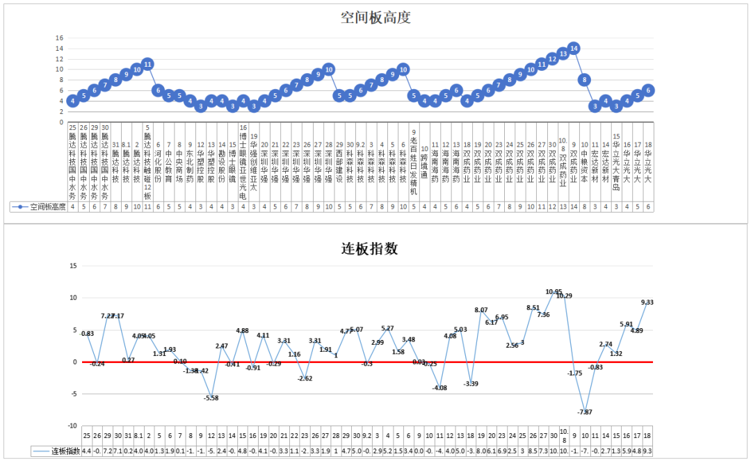 科技+北交所10倍牛市——10.20(道与术抓妖2024年10月20日文章)