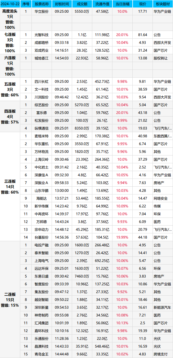 吃瘪了，...(游资龙虎风云榜2024年10月22日文章)