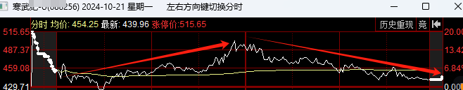 明天，就一个字！(老王只想躺赢2024年10月21日文章)