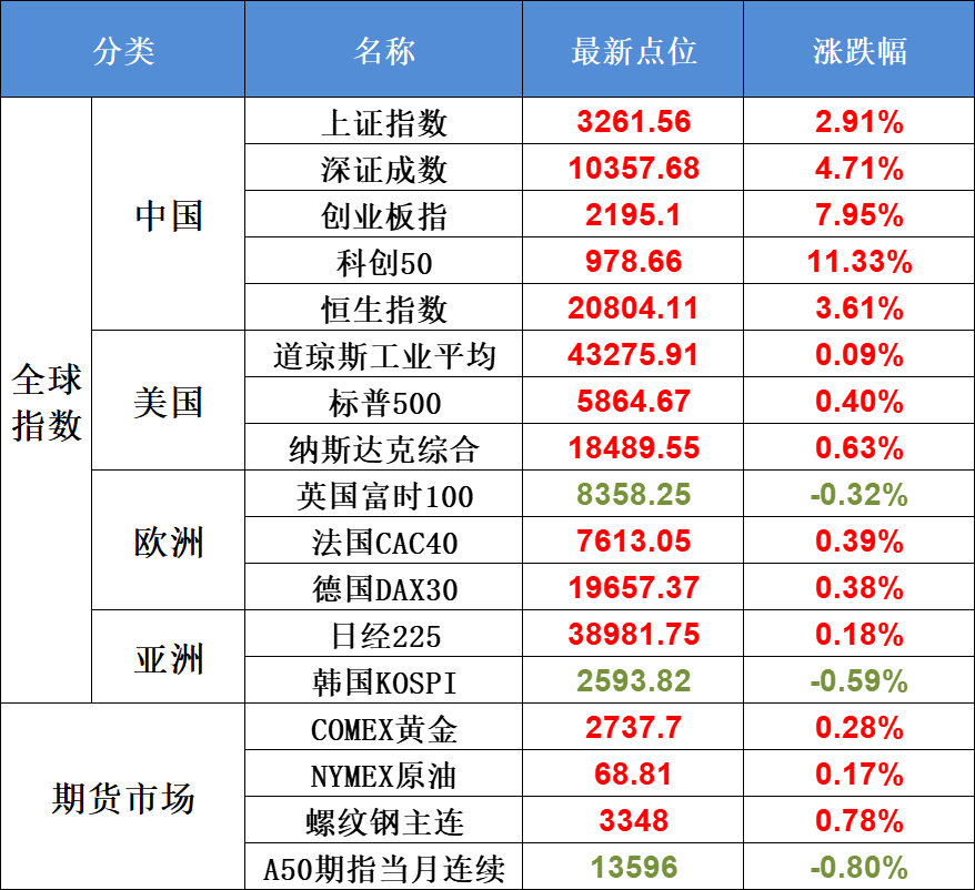 10月21日不可错过的A股资讯（百亿增量资金来了）(股市每日必读2024年10月21日文章)