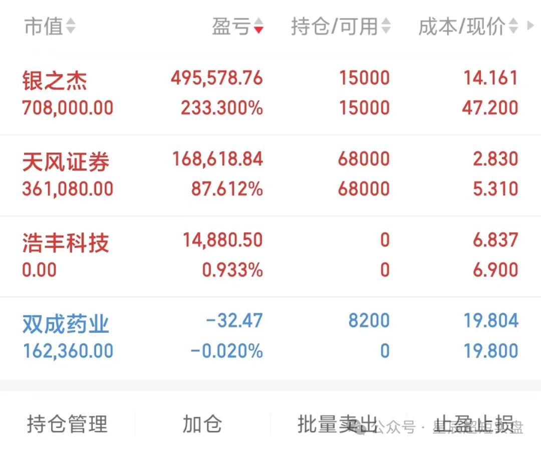 10.09  跌傻了，这还是牛市吗？(星辰超短实盘2024年10月09日文章)